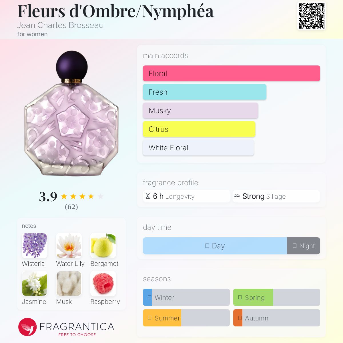 عطر ادکلن فلور دومبر/نیمفه‌آ ژان شارل بروسو - Fleurs d'Ombre/Nymphéa Jean Charles Brosseau - بررسی، قیمت و خرید