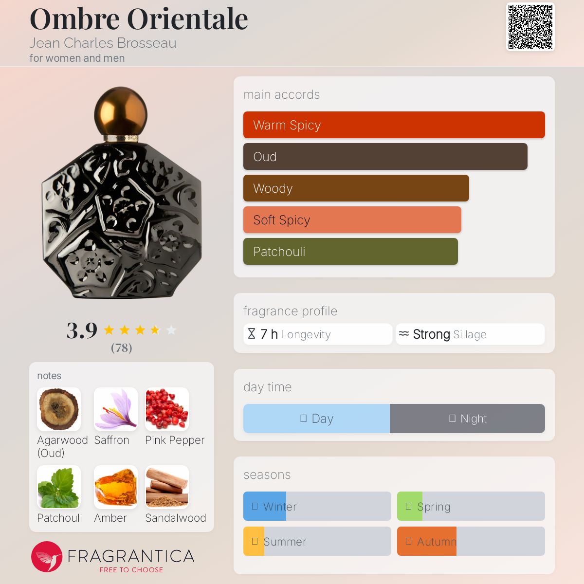 عطر ادکلن آمبر اوریانتال ژان شارل بروسو - Ombre Orientale Jean Charles Brosseau - بررسی، قیمت و خرید