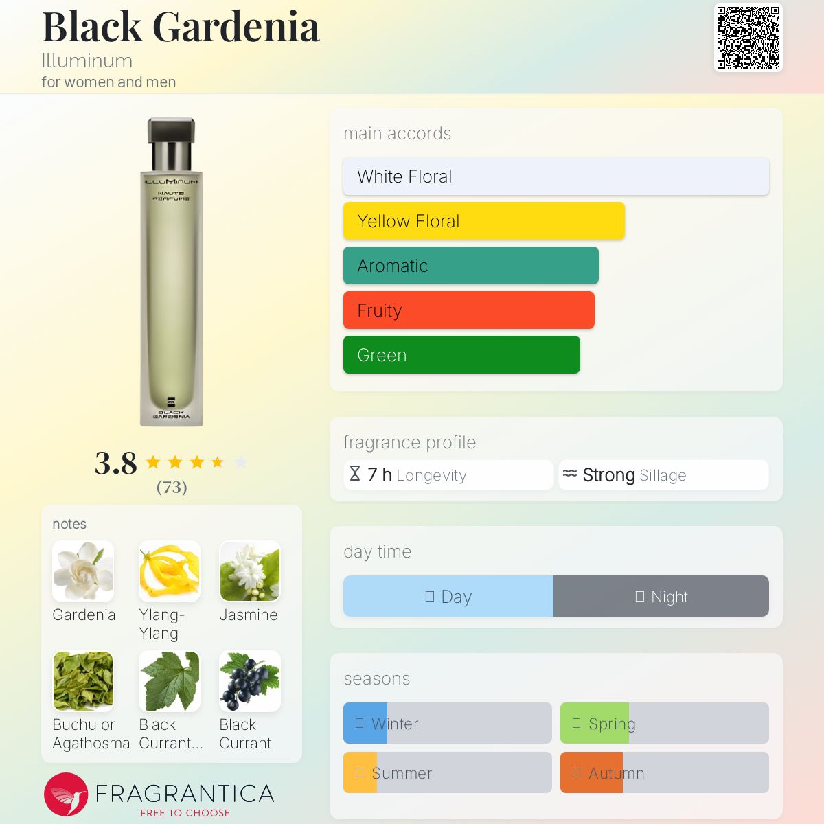 عطر ادکلن بِلک گاردنیا ایلومینیوم - Black Gardenia Illuminum - بررسی، قیمت و خرید