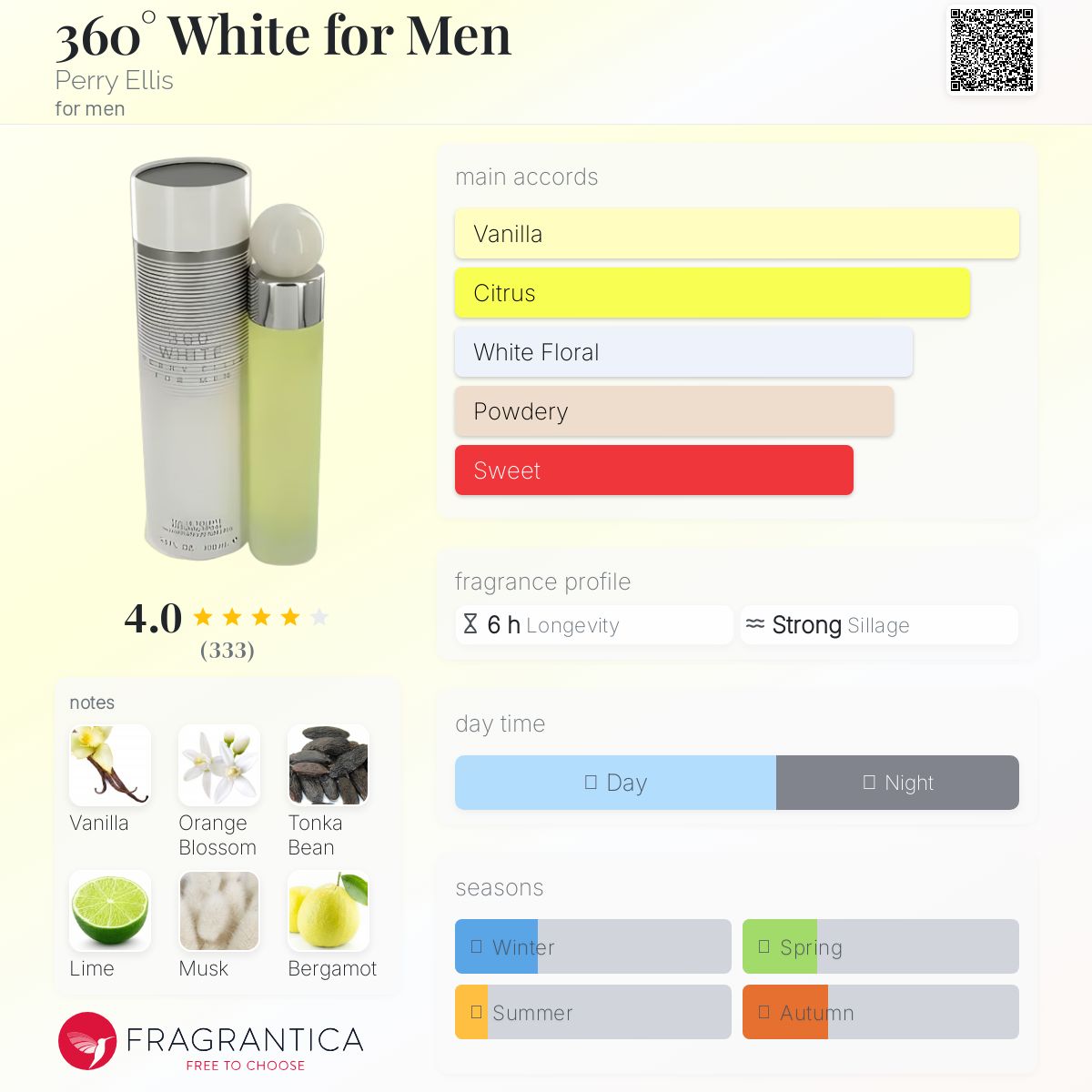 عطر ادکلن سیصد و شصت درجه وایت فور من پری الیس - 360° White for Men Perry Ellis - بررسی، قیمت و خرید