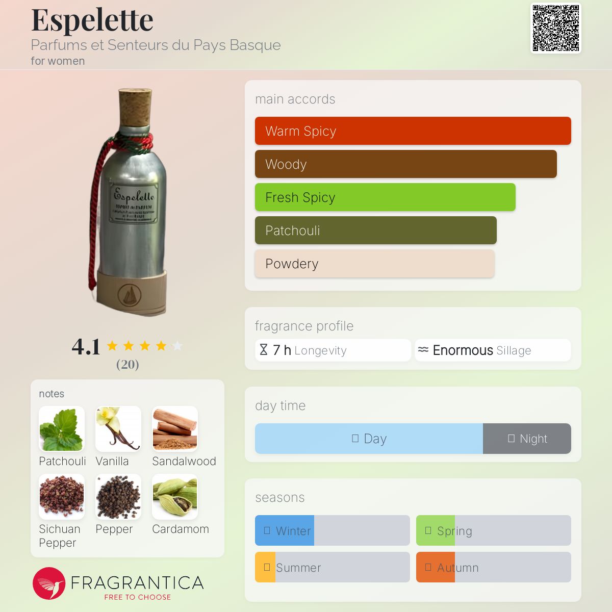 عطر ادکلن اسپلِت پرفیومز ات سانتور دو پی باسک - Espelette Parfums et Senteurs du Pays Basque - بررسی، قیمت و خرید