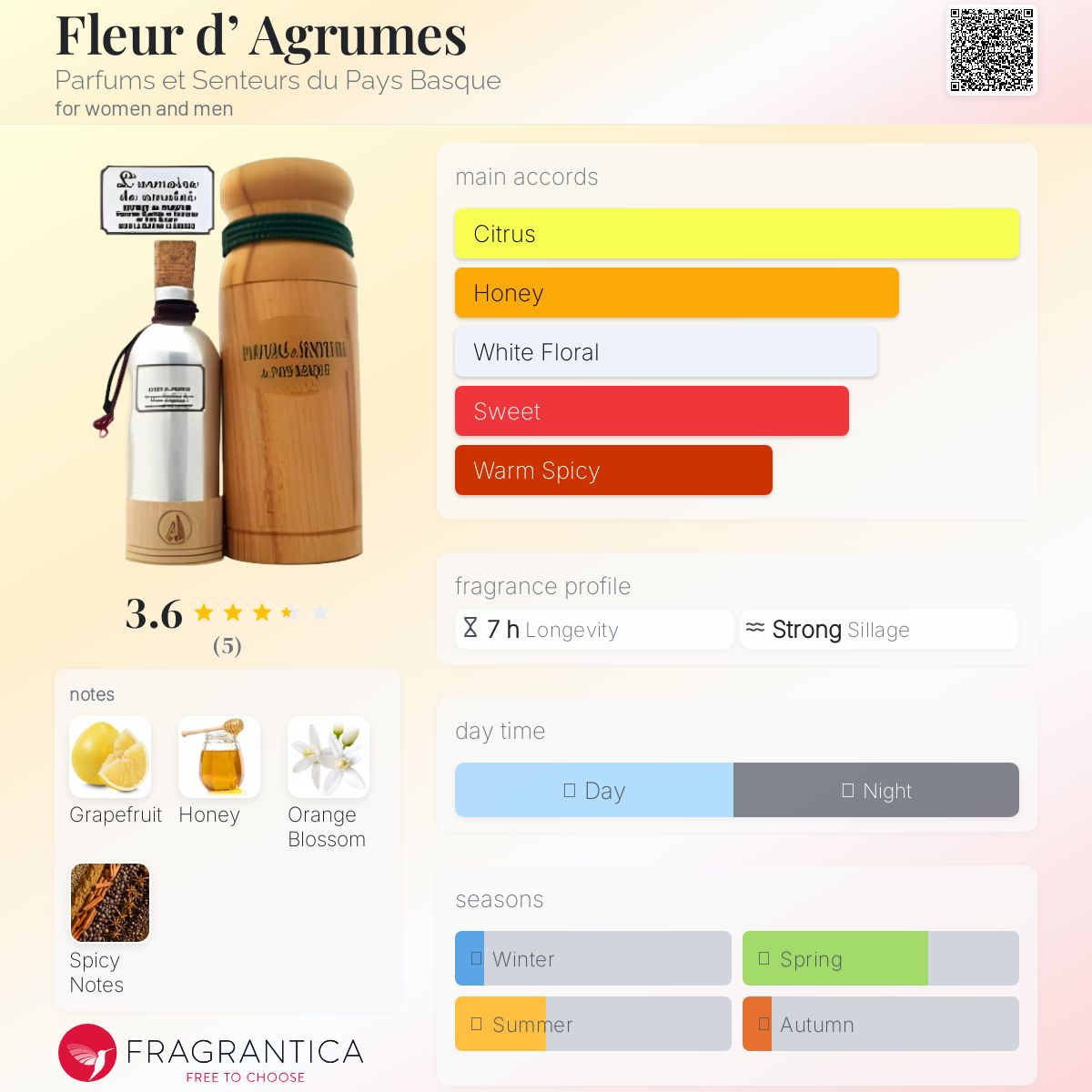 عطر ادکلن فلور دِ اَگروم پرفیوم ات سَنتُر دو پی بَسک - Fleur d’ Agrumes Parfums et Senteurs du Pays Basque - بررسی، قیمت و خرید