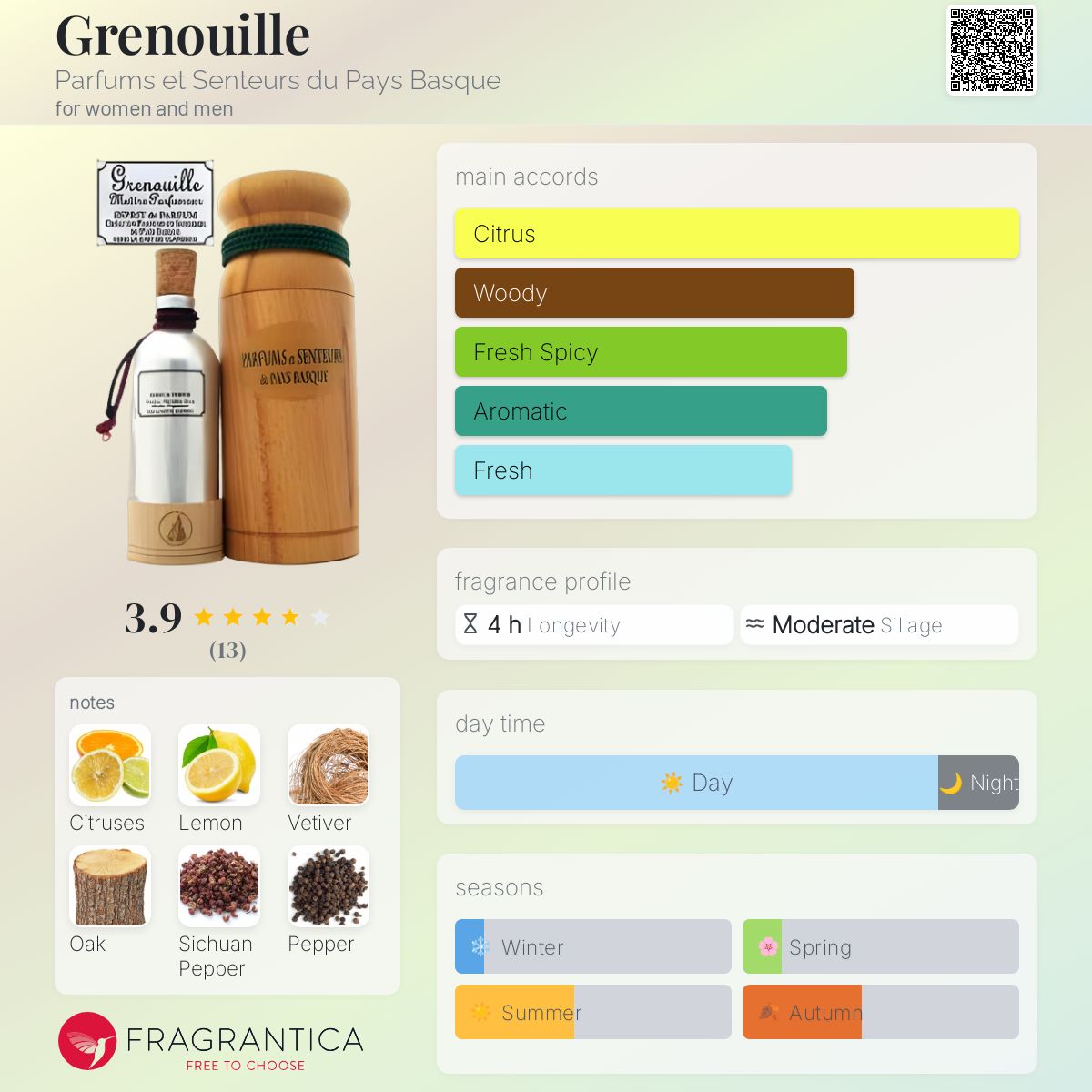 عطر ادکلن گرنوئی پارفوم اِ سَنتور دو پی بِسک - Grenouille Parfums et Senteurs du Pays Basque - بررسی، قیمت و خرید