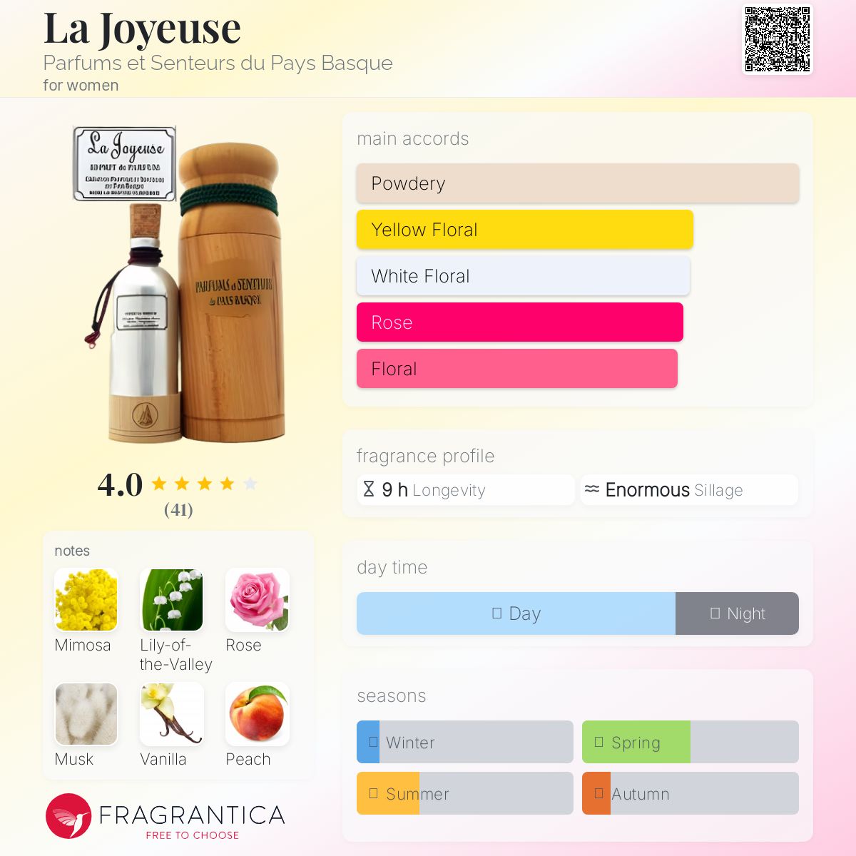 عطر ادکلن لا ژوییز پارافوم ای سنتور دو پی باسک - La Joyeuse Parfums et Senteurs du Pays Basque - بررسی، قیمت و خرید