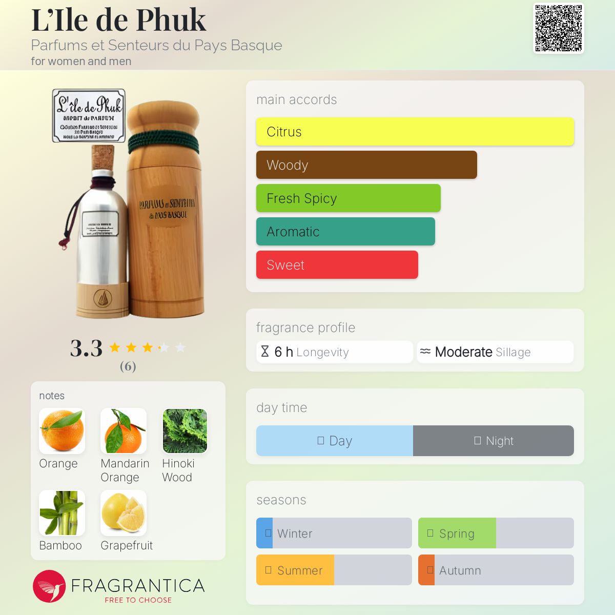 عطر ادکلن لیل دو فوک پرفیومز اِ سَنتور دو پی باسک - L’Ile de Phuk Parfums et Senteurs du Pays Basque - بررسی، قیمت و خرید