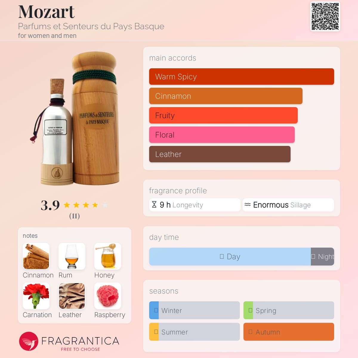 عطر ادکلن موتسارت پرفیوم و سانتور دو پای بسک - Mozart Parfums et Senteurs du Pays Basque - بررسی، قیمت و خرید