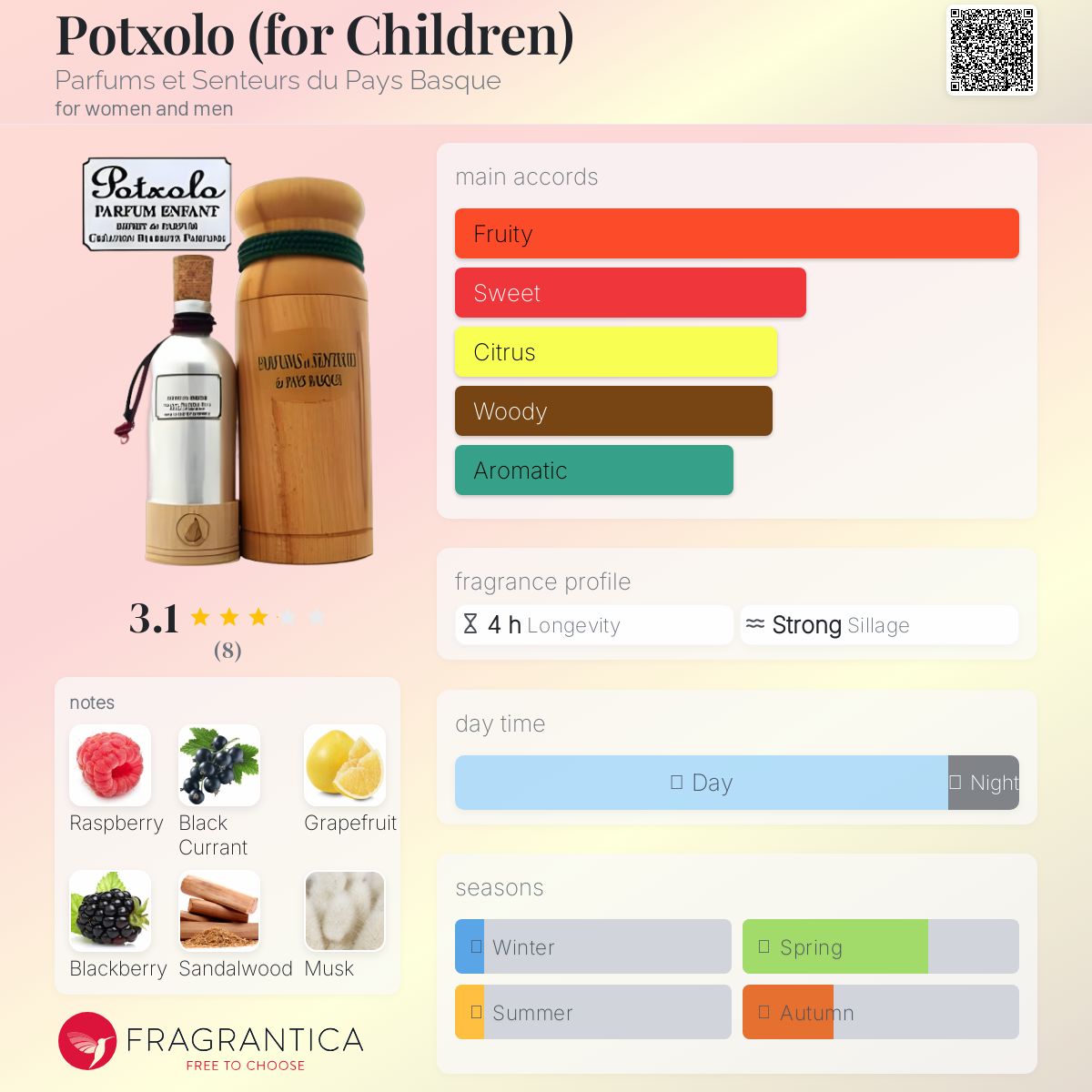 عطر ادکلن پوتچولو پرفیوم ات سنتور دو پی باسک - Potxolo (for Children) Parfums et Senteurs du Pays Basque - بررسی، قیمت و خرید