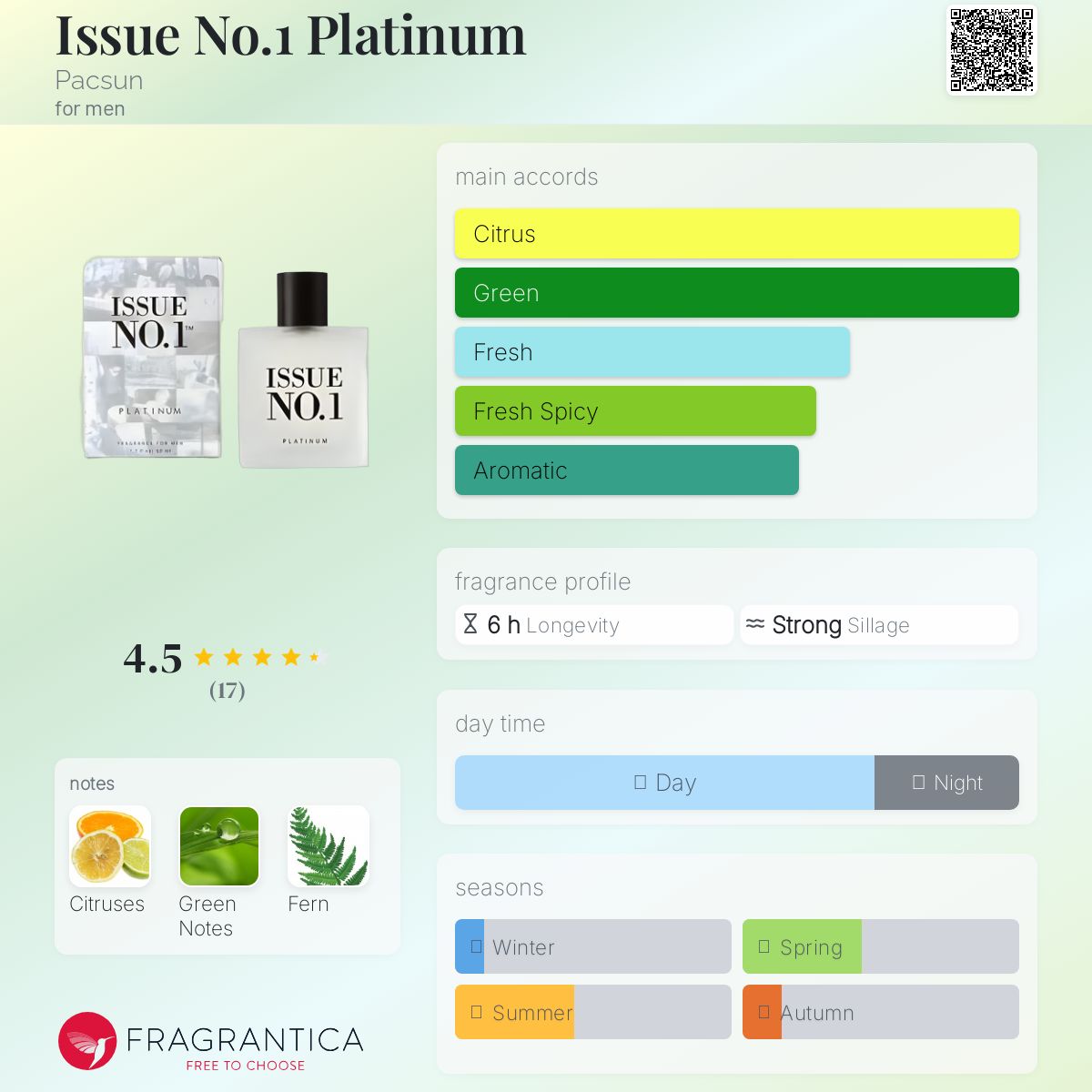عطر ادکلن ایشو نامبر وان پلاتینوم پکسون - Issue No.1 Platinum Pacsun - بررسی، قیمت و خرید