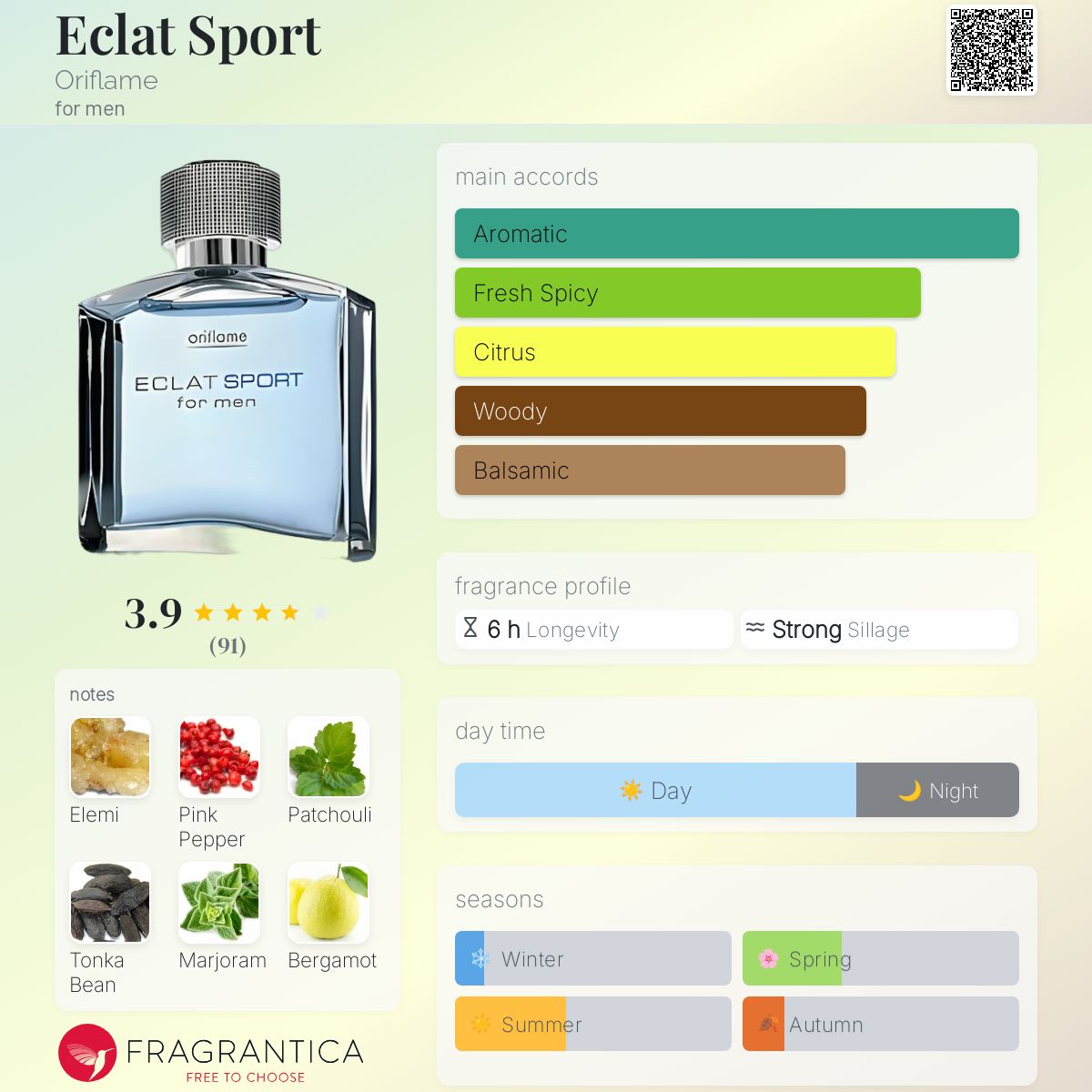 عطر ادکلن ایکلَت اسپورت اوریفلیم - Eclat Sport Oriflame - بررسی، قیمت و خرید