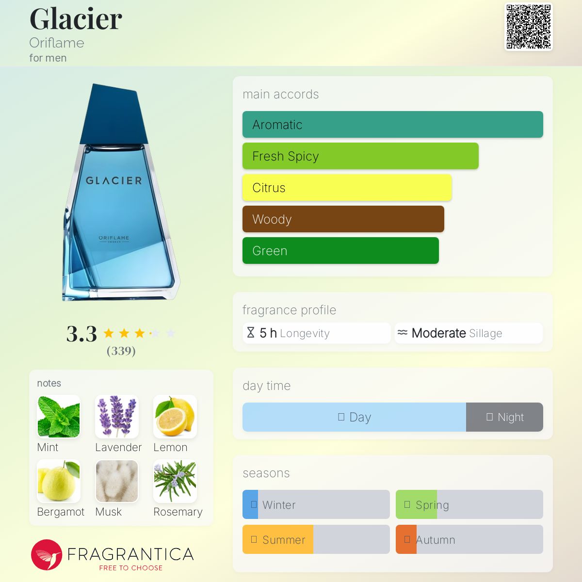 عطر ادکلن گلیشر اوریف‌لیم - Glacier Oriflame - بررسی، قیمت و خرید