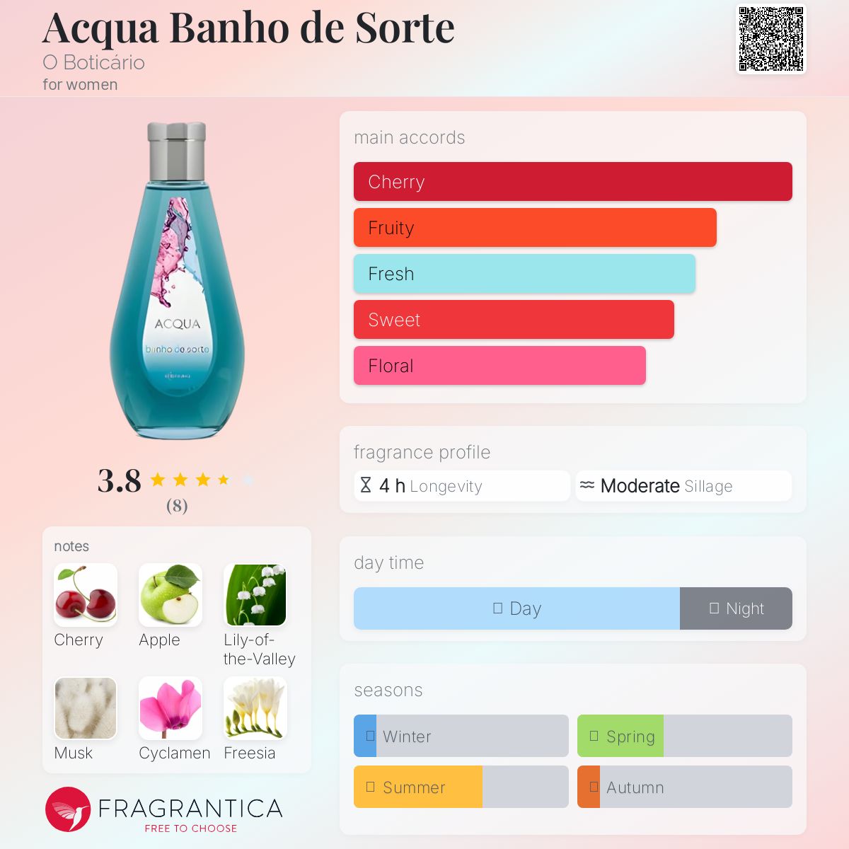 عطر ادکلن آکوا بانو دی سورته اوبوتیکاریو - Acqua Banho de Sorte O Boticário - بررسی، قیمت و خرید