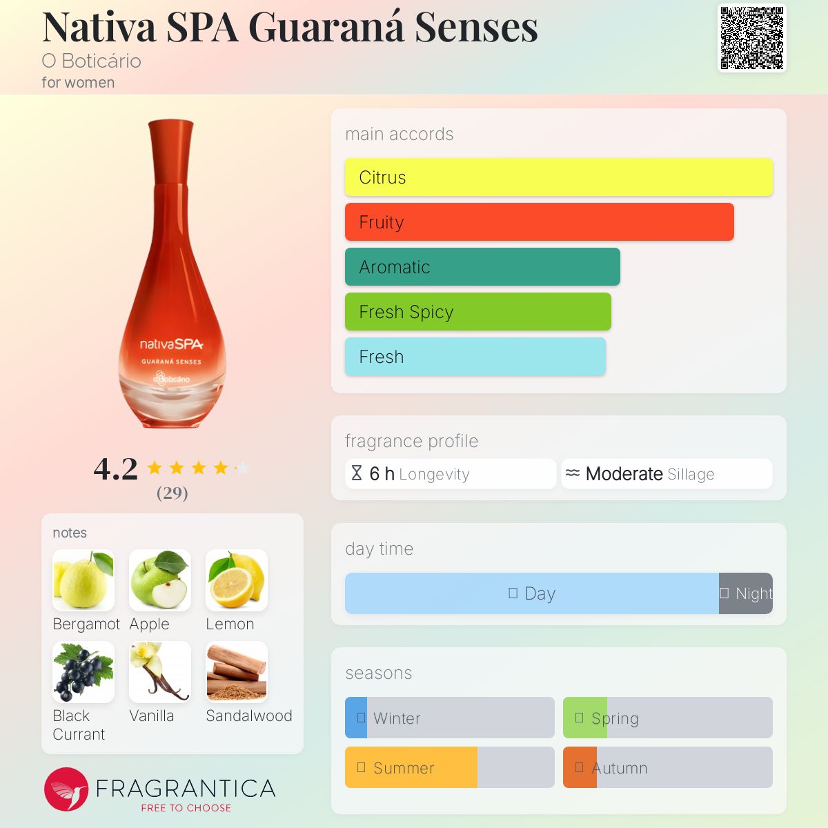 عطر ادکلن ناتیوا اسپا گوارانا سنسز اُ بوتیکاریو - Nativa SPA Guaraná Senses O Boticário - بررسی، قیمت و خرید