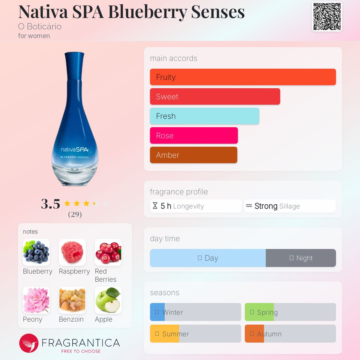 عطر ادکلن ناتیوا اسپا بلوبری سنسز اُ بوتیکاریو - Nativa SPA Blueberry Senses O Boticário - بررسی، قیمت و خرید