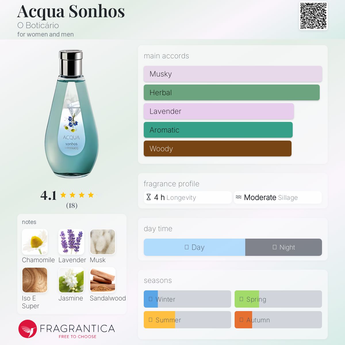 عطر ادکلن آکوا سونوس اُ بوتیکاریو - Acqua Sonhos O Boticário - بررسی، قیمت و خرید
