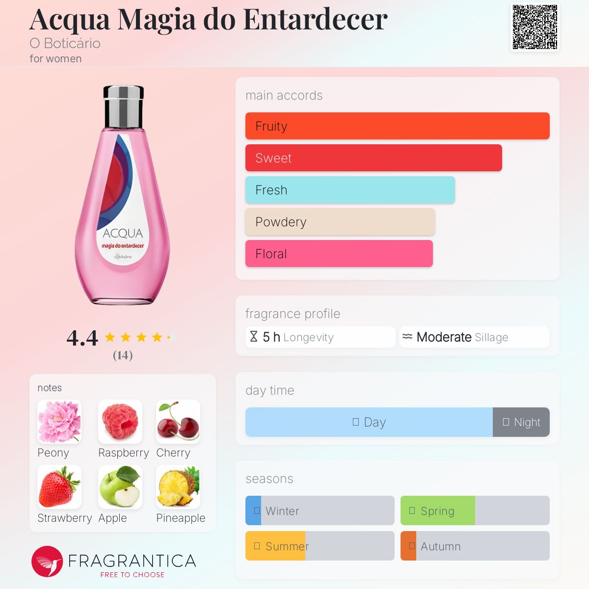 عطر ادکلن آکوا ماجیا دو اِنتاردسِر اُ بوتیکاریو - Acqua Magia do Entardecer O Boticário - بررسی، قیمت و خرید