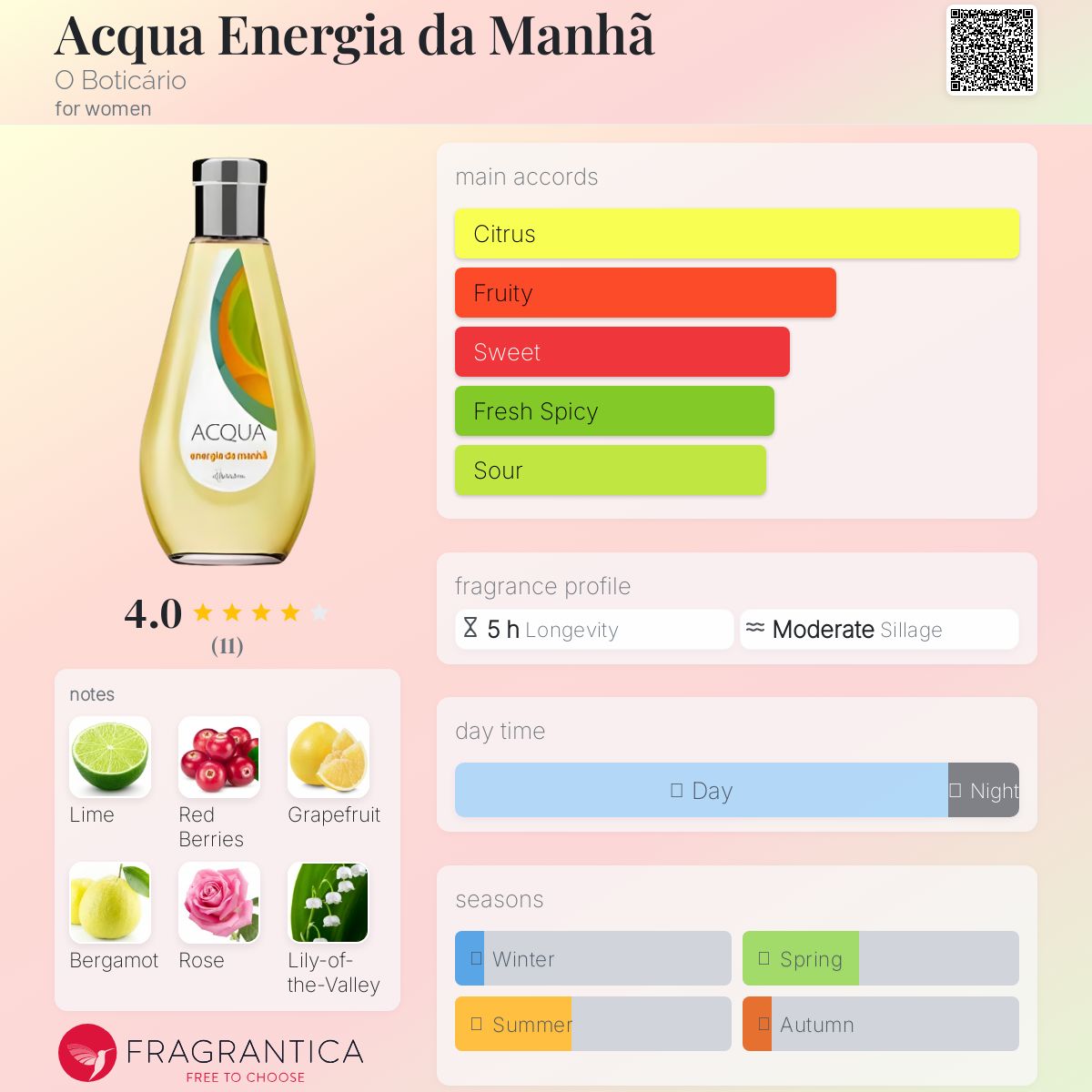 عطر ادکلن آکوا انرژیا دا مانیا او بوتیکاریو - Acqua Energia da Manhã O Boticário - بررسی، قیمت و خرید
