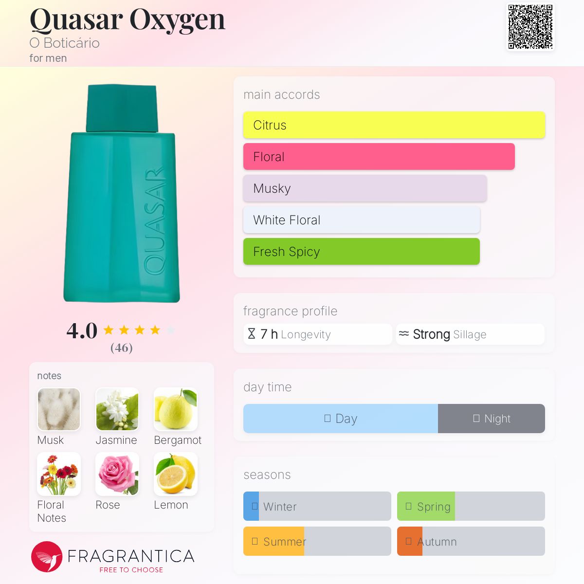 عطر ادکلن کوازار اکسیژن او بوتیکاریو - Quasar Oxygen O Boticário - بررسی، قیمت و خرید