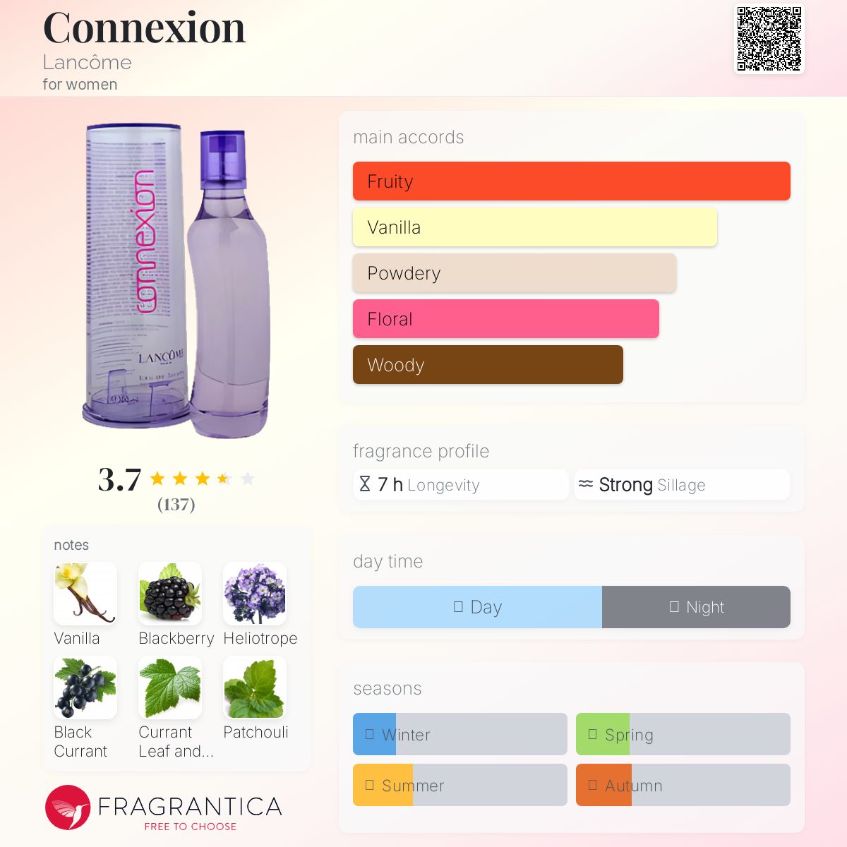 عطر ادکلن کانکشن لانکوم - Connexion Lancôme - بررسی، قیمت و خرید