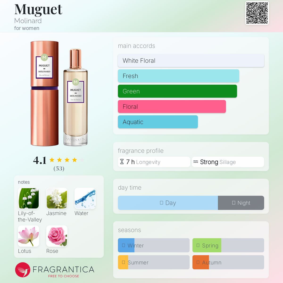 عطر ادکلن موگه مولینارد - Muguet Molinard - بررسی، قیمت و خرید