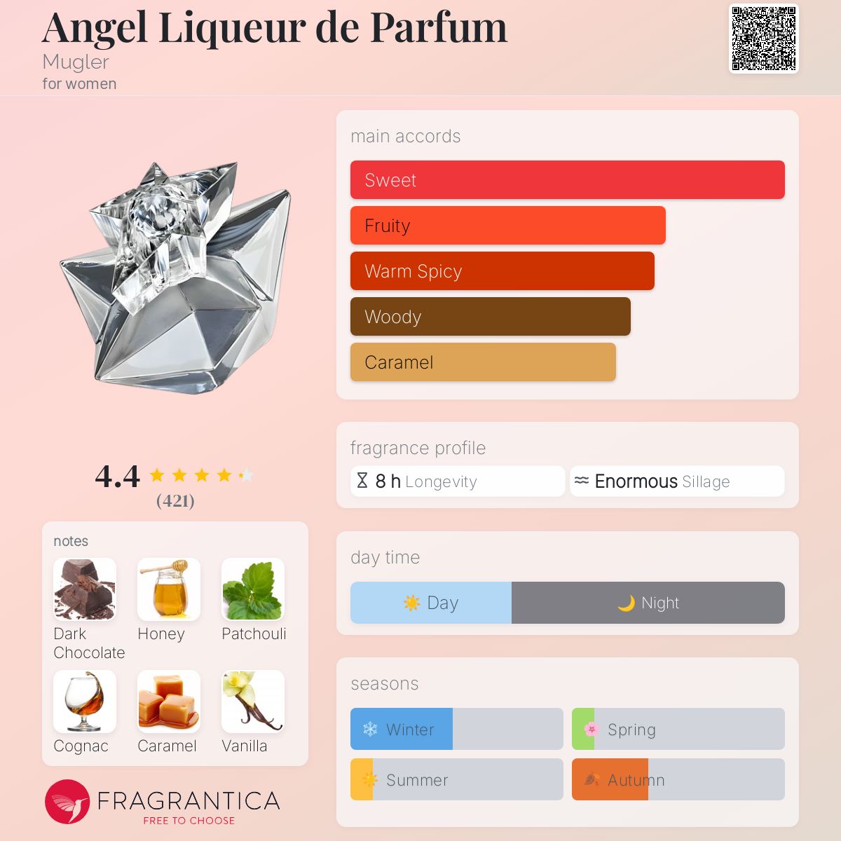 عطر ادکلن انجل لیکور د پارفوم ماگلر - Angel Liqueur de Parfum Mugler - بررسی، قیمت و خرید