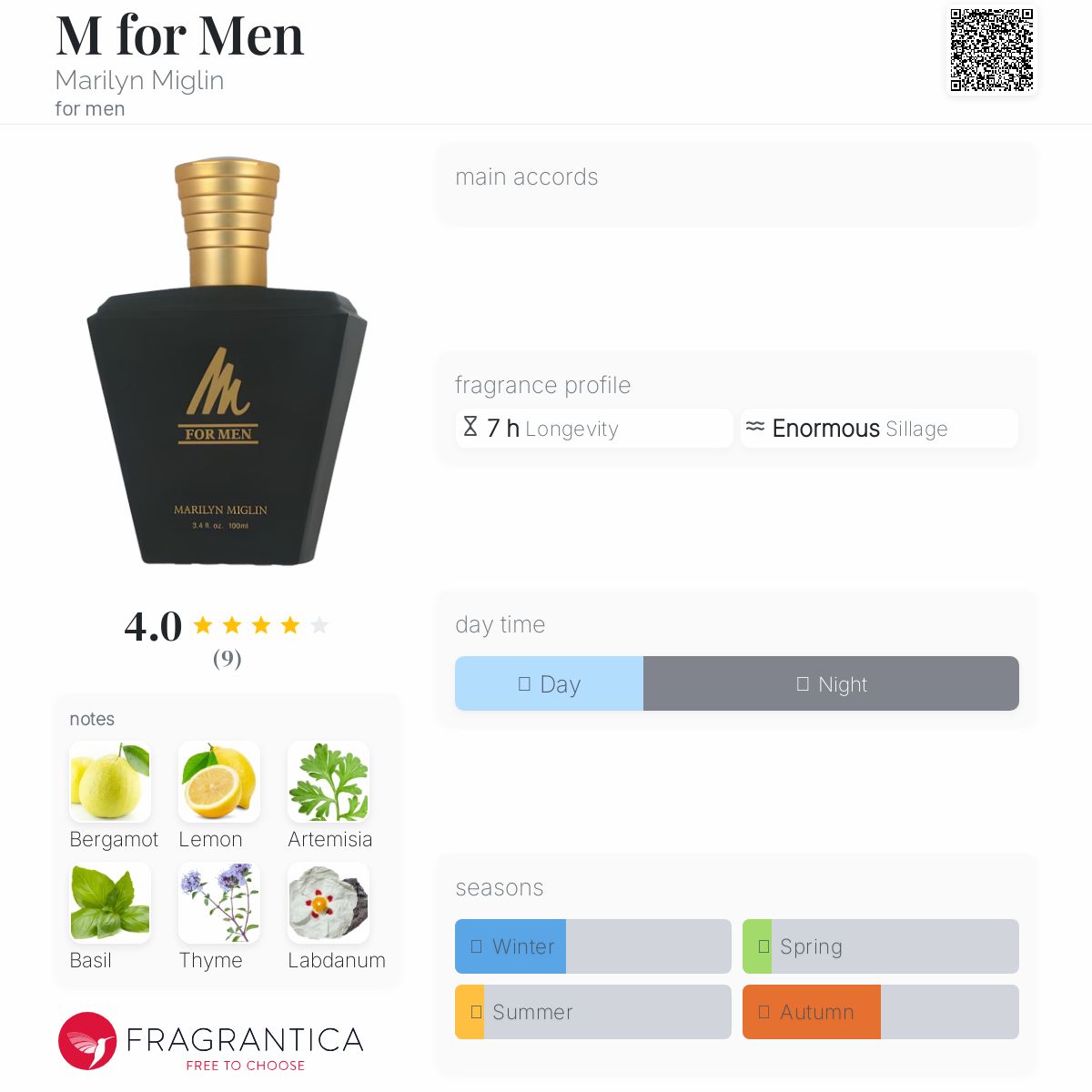 عطر ادکلن ام فور من مریلین میگلن - M for Men Marilyn Miglin - بررسی، قیمت و خرید