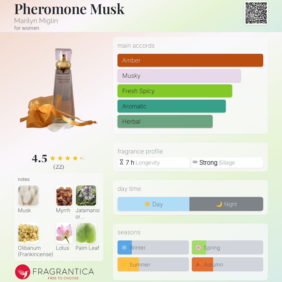 عطر ادکلن فرمون ماسک مرلین میگلن - Pheromone Musk Marilyn Miglin - بررسی، قیمت و خرید