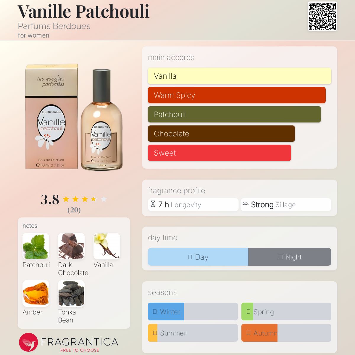 عطر ادکلن وانیل پاچولی پرفیومز بردوس - Vanille Patchouli Parfums Berdoues - بررسی، قیمت و خرید