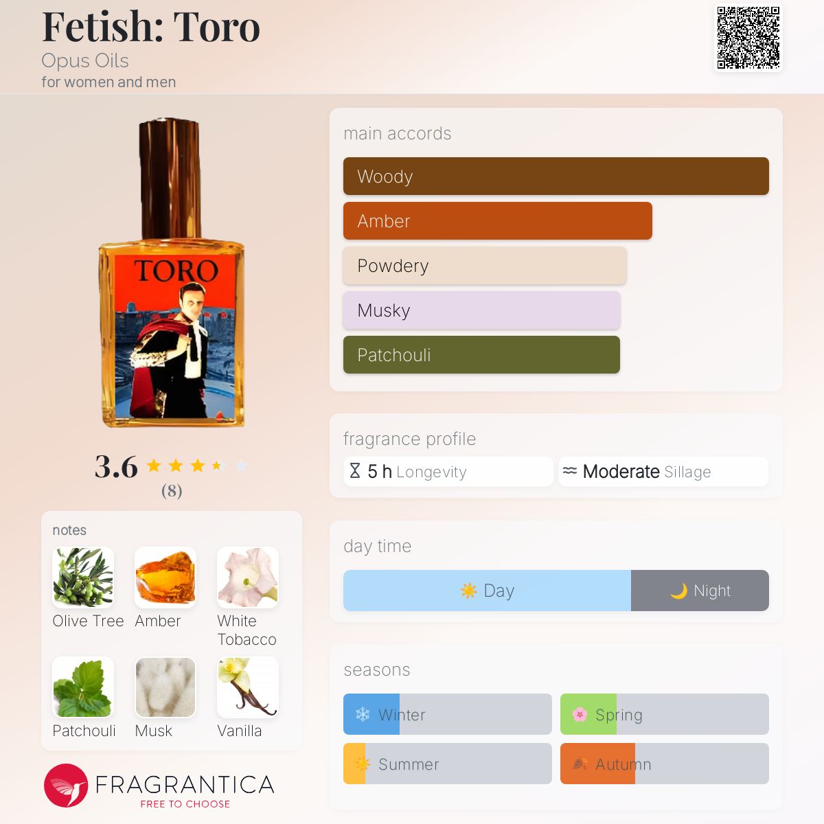 عطر ادکلن فتیش: تورو اوپوس اویلز - Fetish: Toro Opus Oils - بررسی، قیمت و خرید