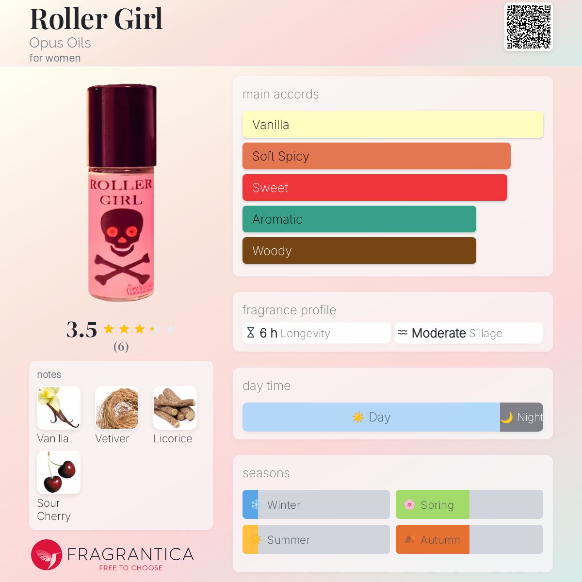 عطر ادکلن رولر گرل اوپوس اویلز - Roller Girl Opus Oils - بررسی، قیمت و خرید
