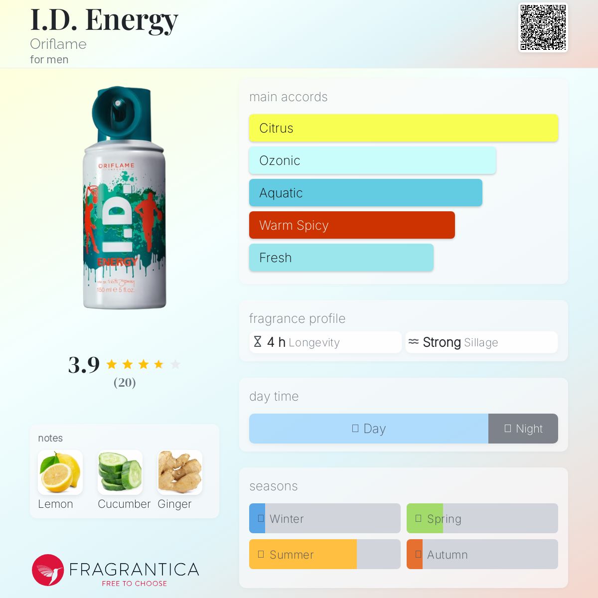 عطر ادکلن آی دی انرژی اوریفلیم - I.D. Energy Oriflame - بررسی، قیمت و خرید