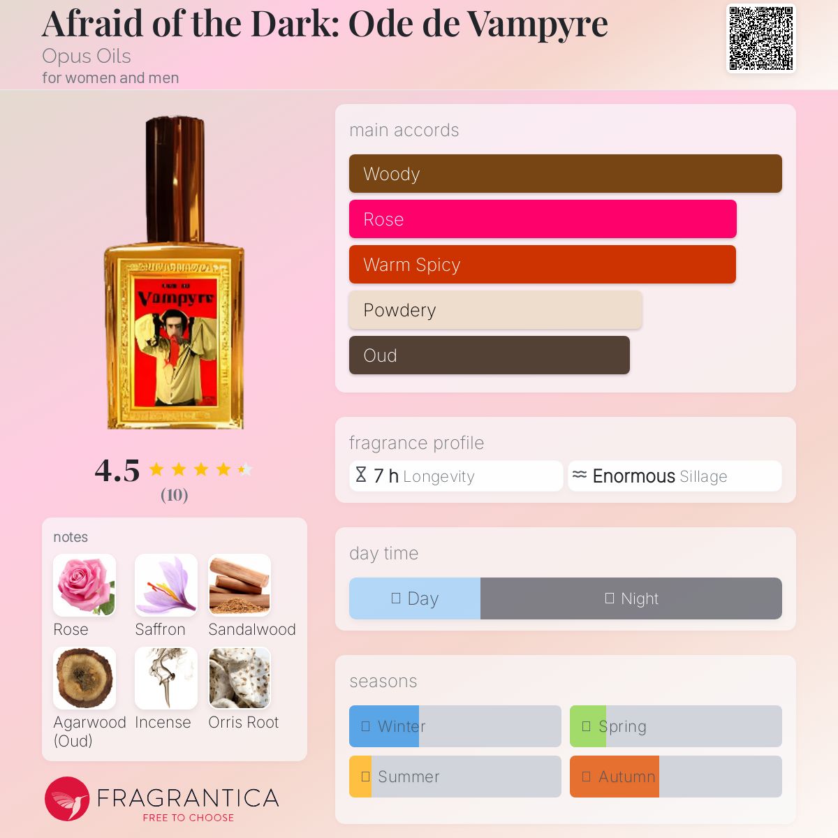 عطر ادکلن افرِید آو دِ دارک: اود دِ وَمپایر اوپوس اویلز - Afraid of the Dark: Ode de Vampyre Opus Oils - بررسی، قیمت و خرید