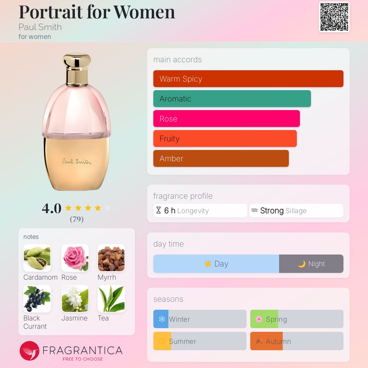 عطر ادکلن پورتریت فور وومن پاول اسمیت - Portrait for Women Paul Smith - بررسی، قیمت و خرید