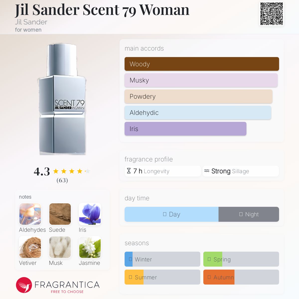 عطر ادکلن جیل سندر سنت ۷۹ ومن جیل ساندر - Jil Sander Scent 79 Woman Jil Sander - بررسی، قیمت و خرید
