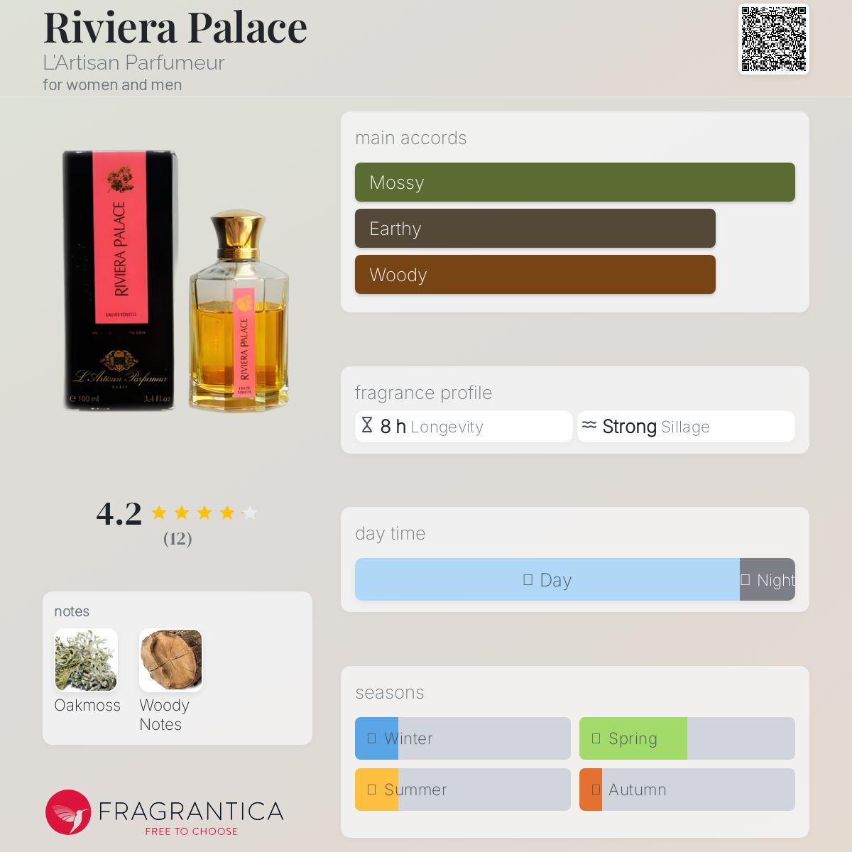 عطر ادکلن ریویرا پالاس لارتیزان پارفومه - Riviera Palace L'Artisan Parfumeur - بررسی، قیمت و خرید