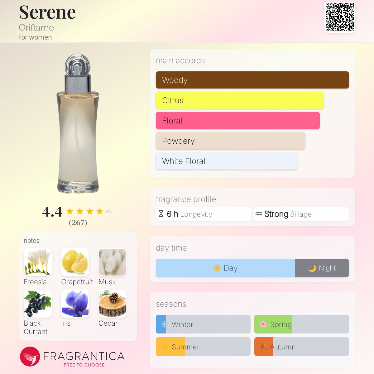 عطر ادکلن سِرین اوریفلیم - Serene Oriflame - بررسی، قیمت و خرید