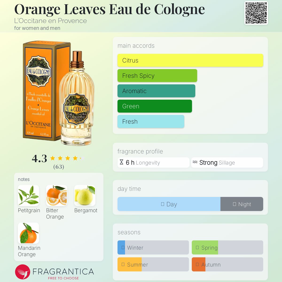عطر ادکلن اورنج لیوز ادوکلن لوکسیتان آن پرووانس - Orange Leaves Eau de Cologne L'Occitane en Provence - بررسی، قیمت و خرید