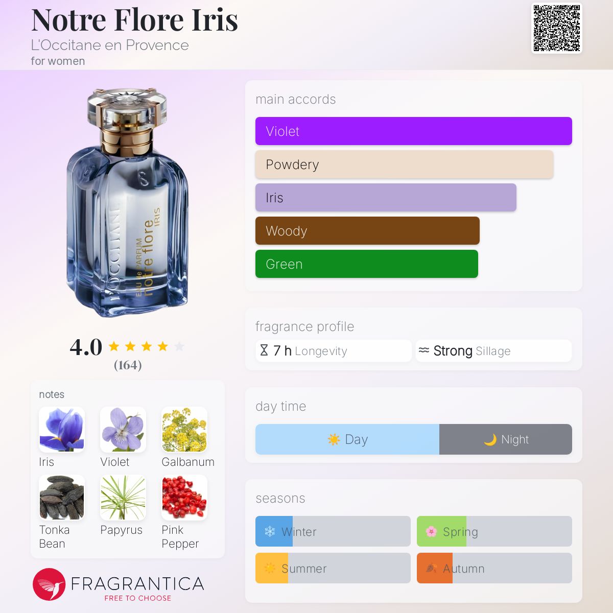 عطر ادکلن نوتغ فلور آیریس لُوکیتان اِن پرووانس - Notre Flore Iris L'Occitane en Provence - بررسی، قیمت و خرید