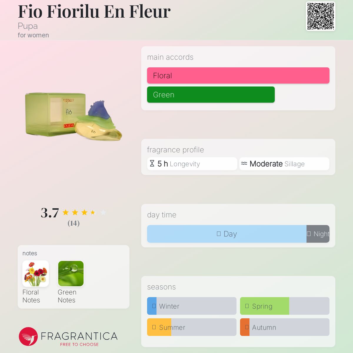 عطر ادکلن فیوفیوریلو ان فلور پوپا - Fio Fiorilu En Fleur Pupa - بررسی، قیمت و خرید