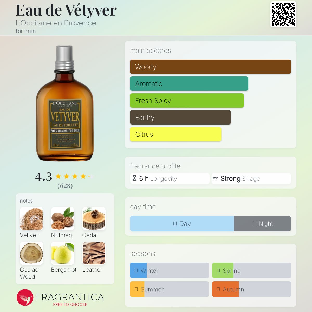 عطر ادکلن او دو وتیور لوکسیتان - Eau de Vétyver L'Occitane en Provence - بررسی، قیمت و خرید