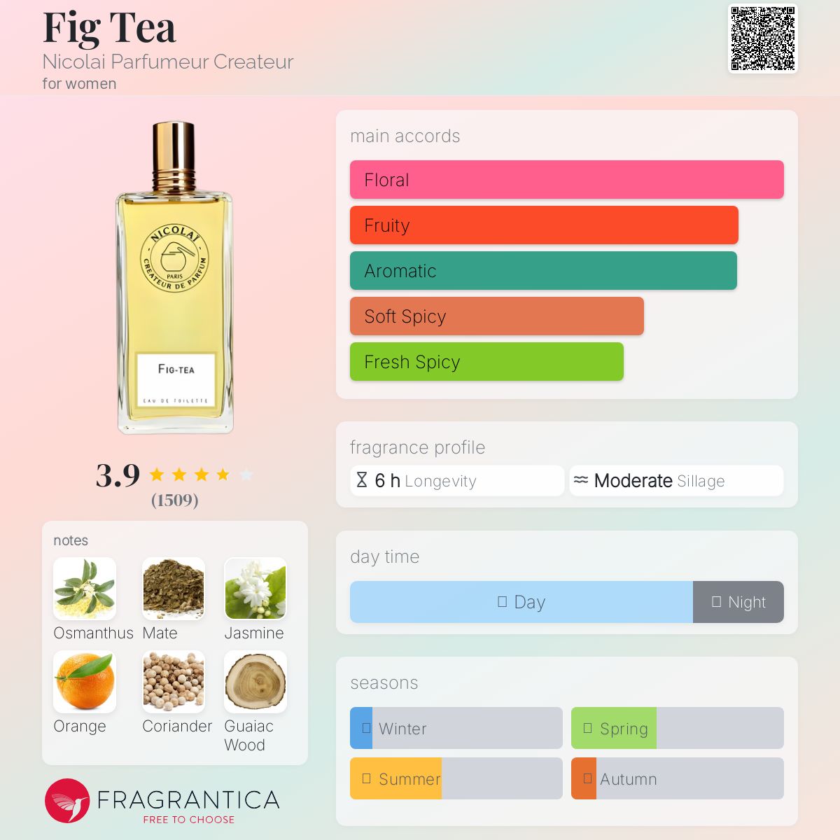 عطر ادکلن فیک تی نیکولای پرفیومر کریتور - Fig Tea Nicolai Parfumeur Createur - بررسی، قیمت و خرید