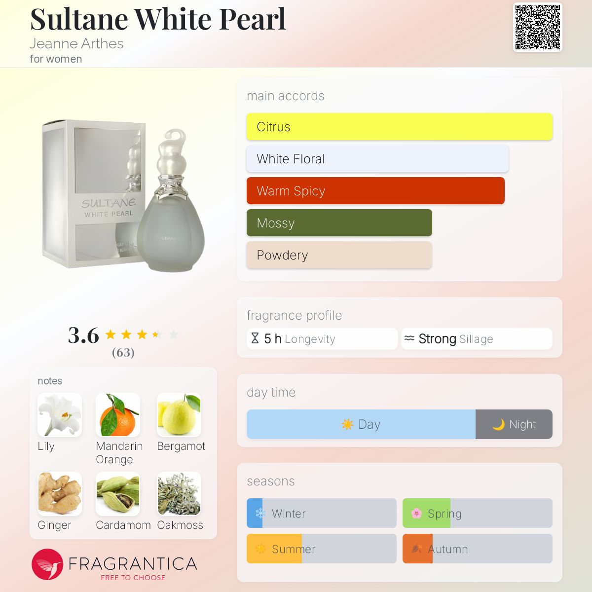 عطر ادکلن سولتان وایت پرل ژان آرتس - Sultane White Pearl Jeanne Arthes - بررسی، قیمت و خرید