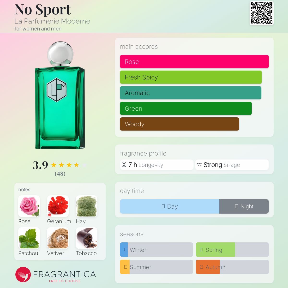 عطر ادکلن نو اسپورت لا پرفیومری مدرن - No Sport La Parfumerie Moderne - بررسی، قیمت و خرید