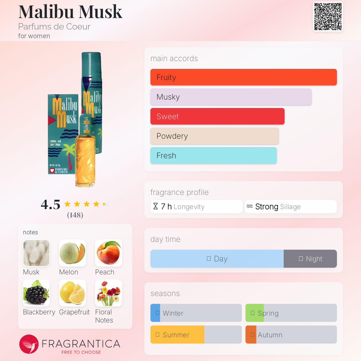 عطر ادکلن مالیبو ماسک پارفیوم د کوغ - Malibu Musk Parfums de Coeur - بررسی، قیمت و خرید