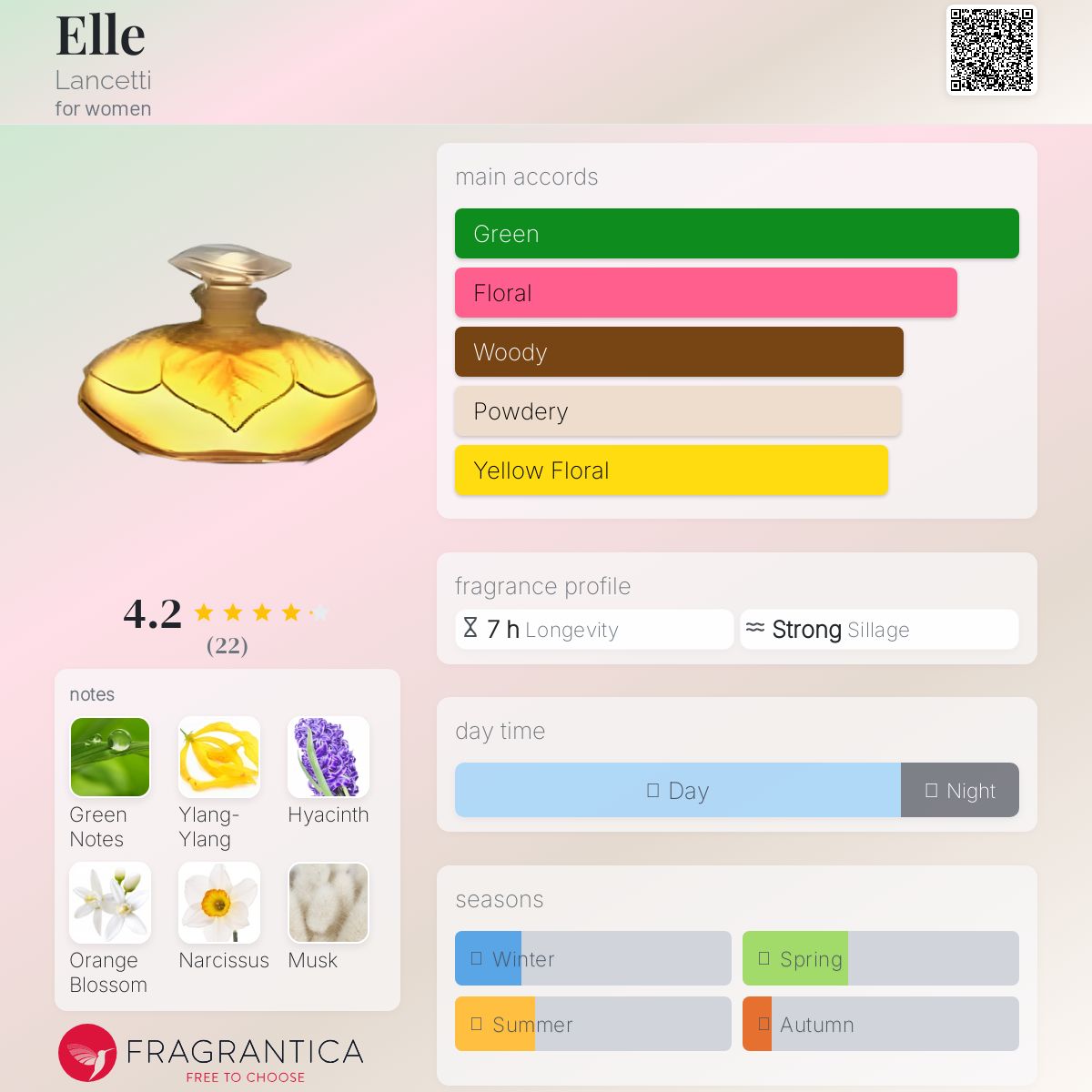 عطر ادکلن اِل لانچتی - Elle Lancetti - بررسی، قیمت و خرید