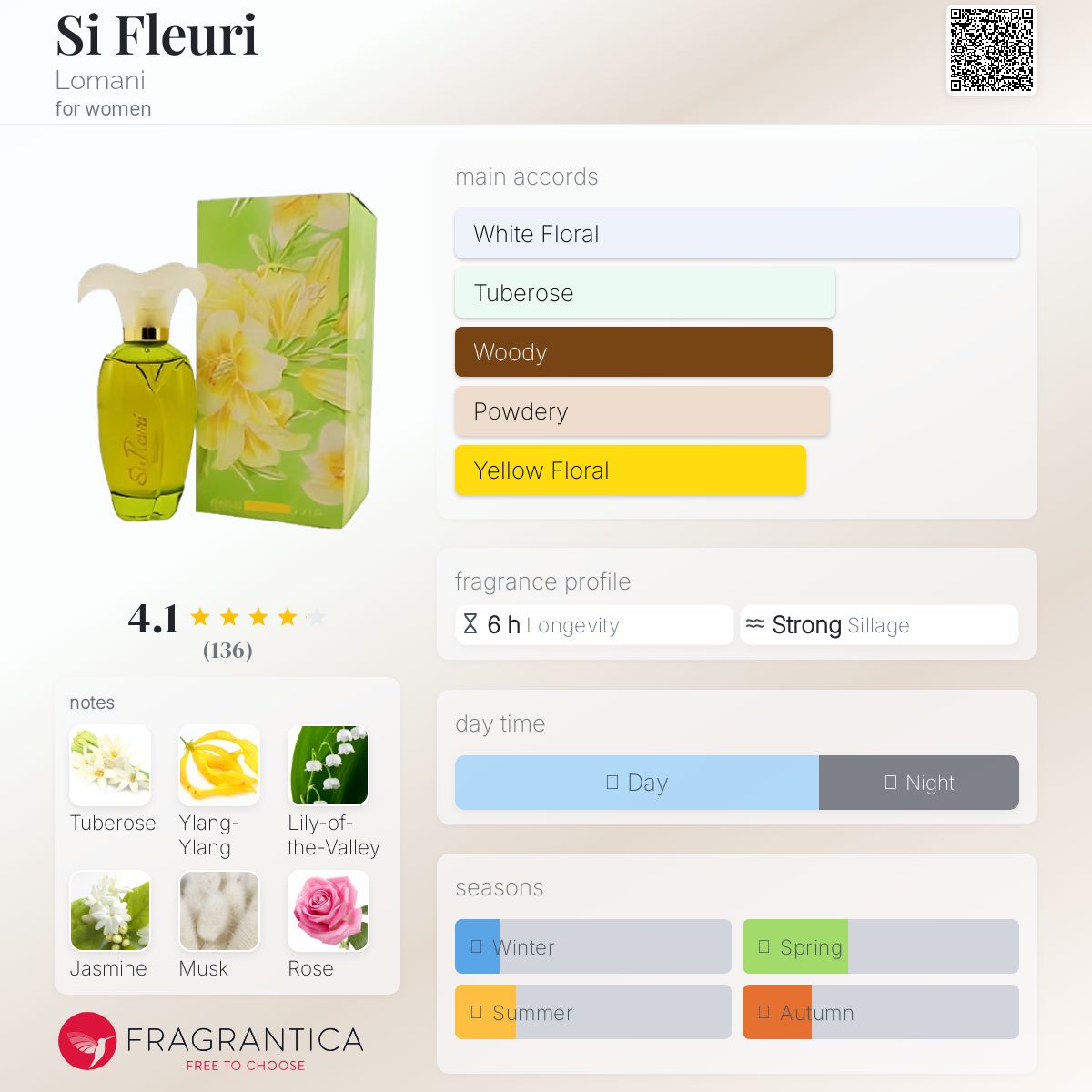 عطر ادکلن سی فلوری لومانی - Si Fleuri Lomani - بررسی، قیمت و خرید