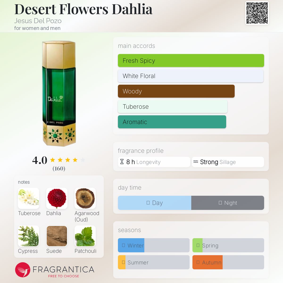 عطر ادکلن دزرت فلاورز داهلیا خسوس دل پوزو - Desert Flowers Dahlia Jesus Del Pozo - بررسی، قیمت و خرید