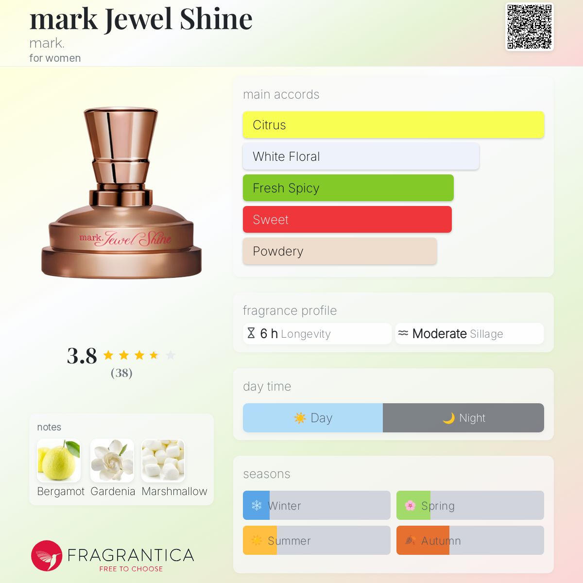 عطر ادکلن مارک جول شاین مارک - mark Jewel Shine mark. - بررسی، قیمت و خرید