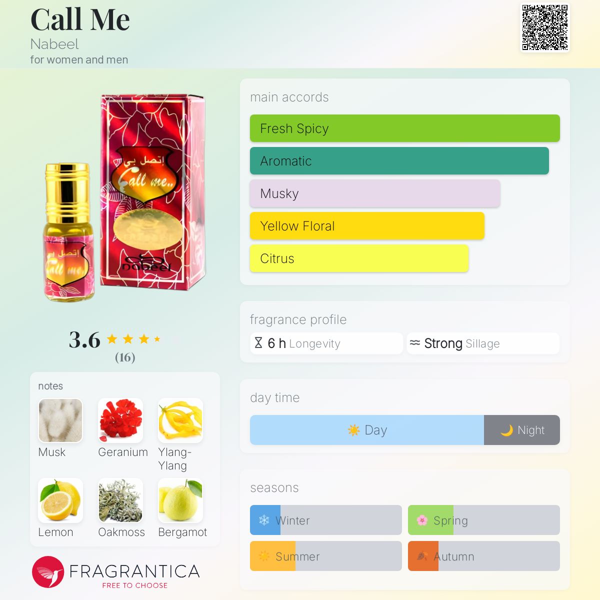 عطر ادکلن کال می نبیل - Call Me Nabeel - بررسی، قیمت و خرید