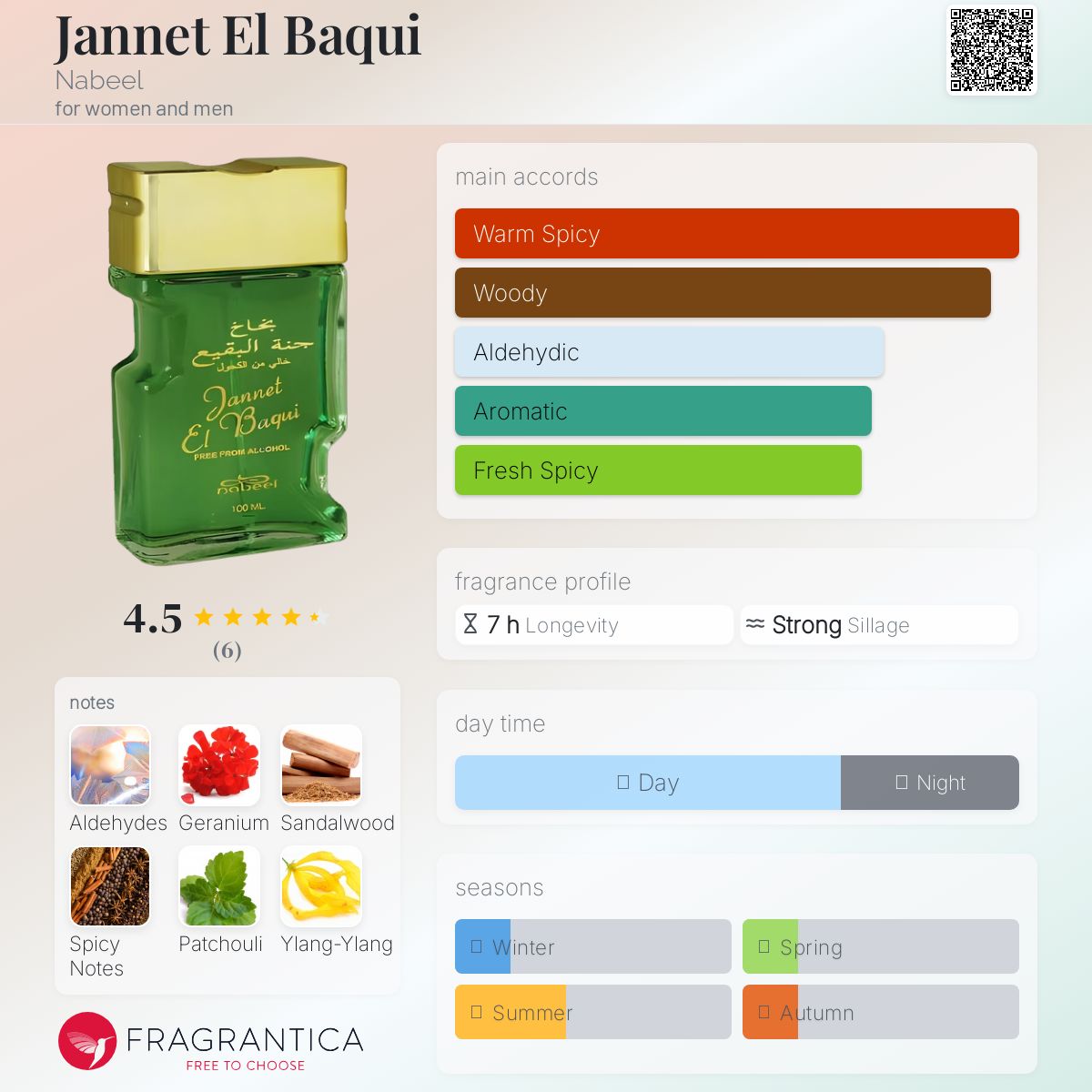عطر ادکلن جنت الباقی نبیل - Jannet El Baqui Nabeel - بررسی، قیمت و خرید