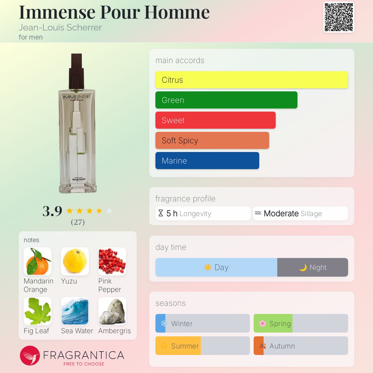 عطر ادکلن ایمنس پور هوم ژان-لویی شرر - Immense Pour Homme Jean-Louis Scherrer - بررسی، قیمت و خرید